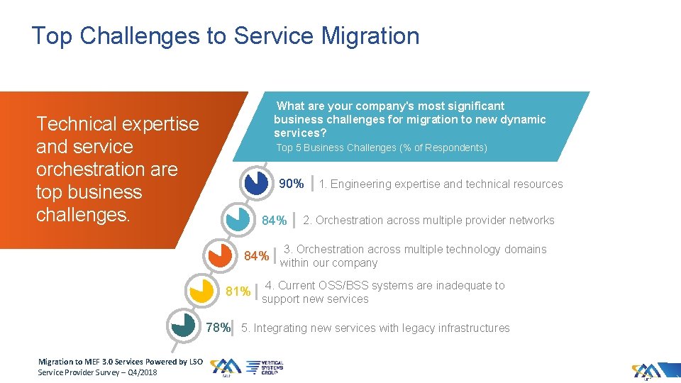 Top Challenges to Service Migration What are your company's most significant business challenges for