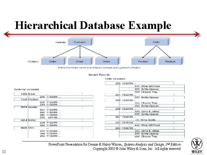 Hierarchical Database Example 11 Power. Point Presentation for Dennis & Haley Wixom, Systems Analysis