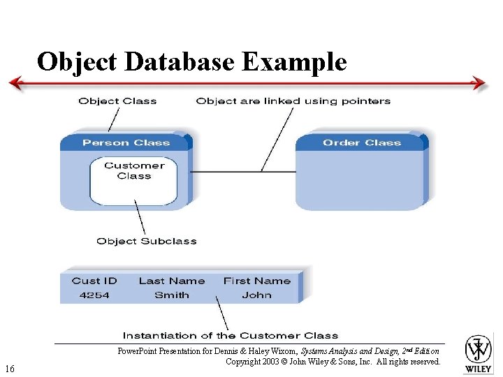 Object Database Example 16 Power. Point Presentation for Dennis & Haley Wixom, Systems Analysis