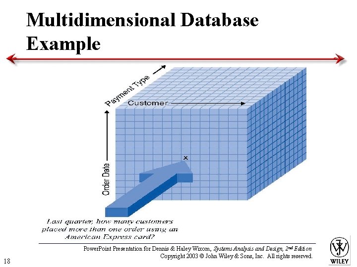 Multidimensional Database Example 18 Power. Point Presentation for Dennis & Haley Wixom, Systems Analysis