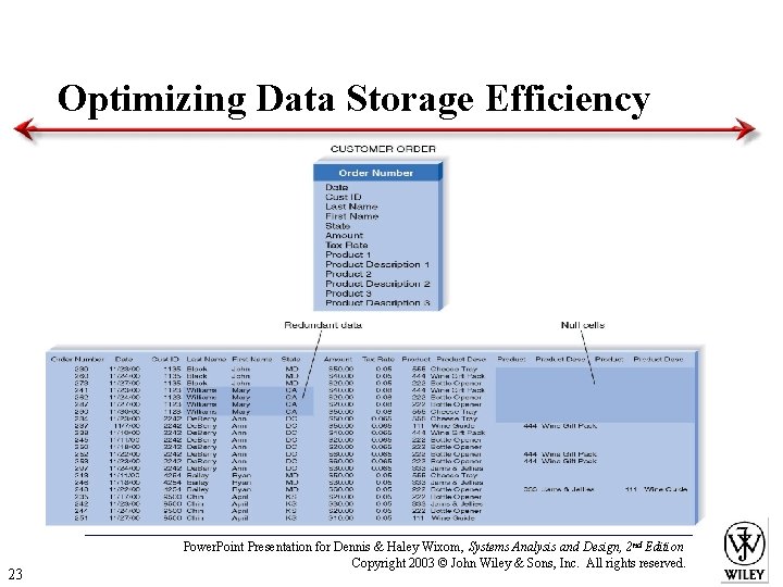 Optimizing Data Storage Efficiency 23 Power. Point Presentation for Dennis & Haley Wixom, Systems