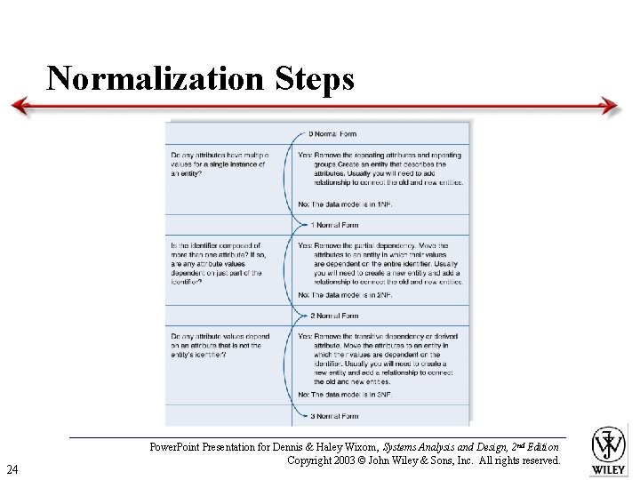 Normalization Steps 24 Power. Point Presentation for Dennis & Haley Wixom, Systems Analysis and