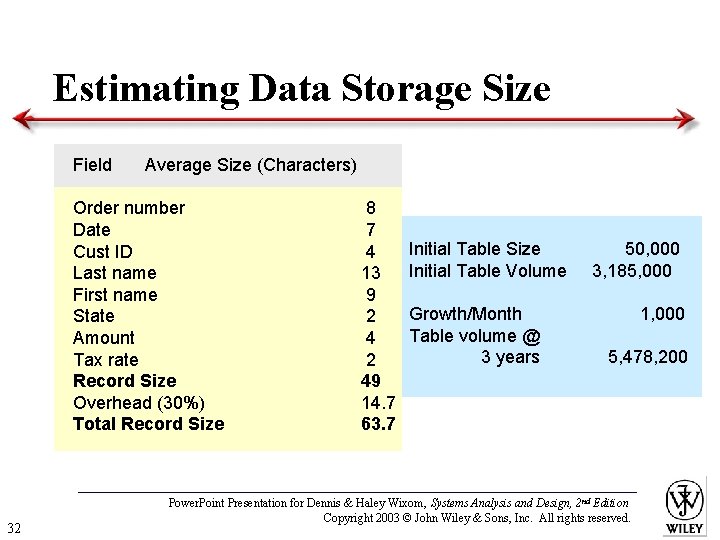 Estimating Data Storage Size Field Average Size (Characters) Order number Date Cust ID Last