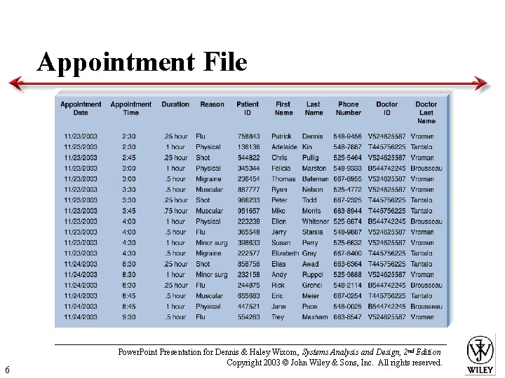 Appointment File 6 Power. Point Presentation for Dennis & Haley Wixom, Systems Analysis and