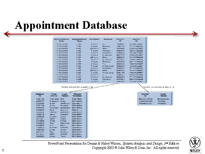 Appointment Database 7 Power. Point Presentation for Dennis & Haley Wixom, Systems Analysis and