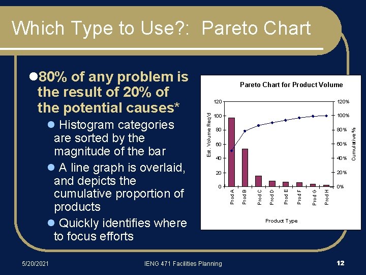 Which Type to Use? : Pareto Chart 5/20/2021 40 40% 20 20% 0 0%