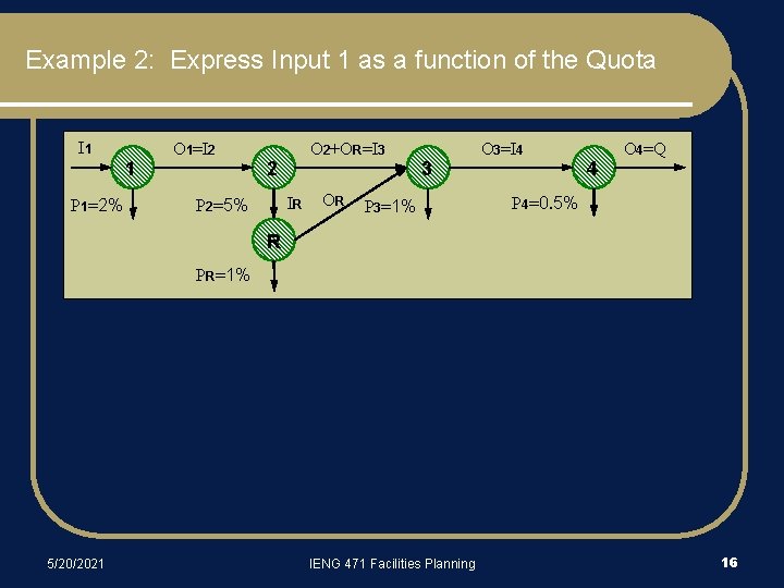 Example 2: Express Input 1 as a function of the Quota I 1 1