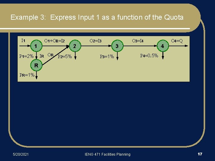 Example 3: Express Input 1 as a function of the Quota I 1 1