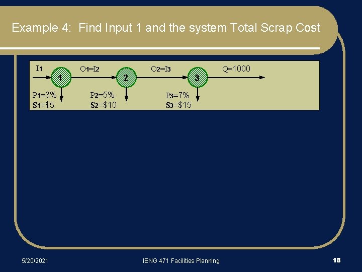 Example 4: Find Input 1 and the system Total Scrap Cost I 1 1