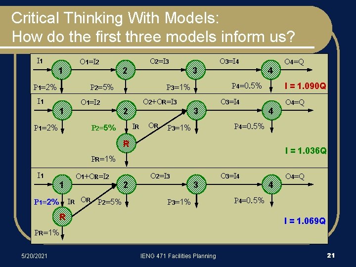 Critical Thinking With Models: How do the first three models inform us? I 1