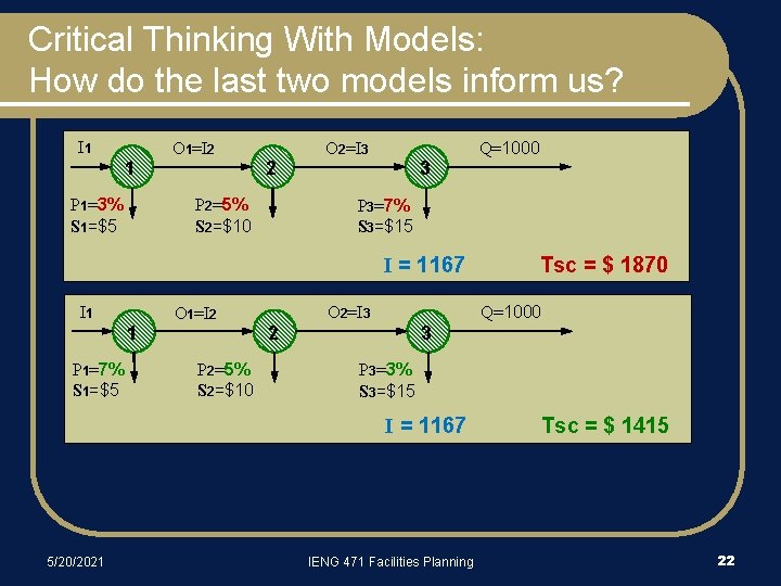 Critical Thinking With Models: How do the last two models inform us? I 1