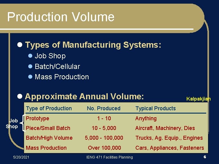 Production Volume l Types of Manufacturing Systems: l Job Shop l Batch/Cellular l Mass