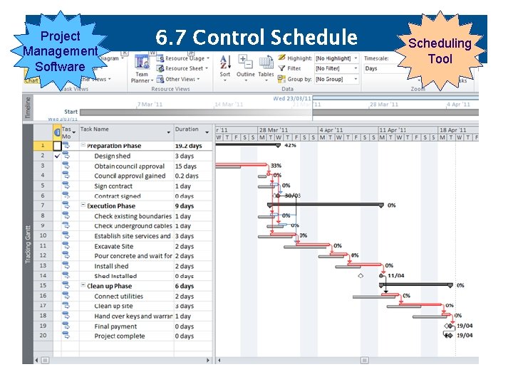 Project Management Software 6. 7 Control Schedule Scheduling Tool 