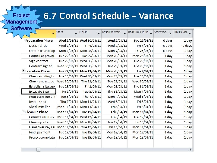 Project Management Software 6. 7 Control Schedule – Variance 