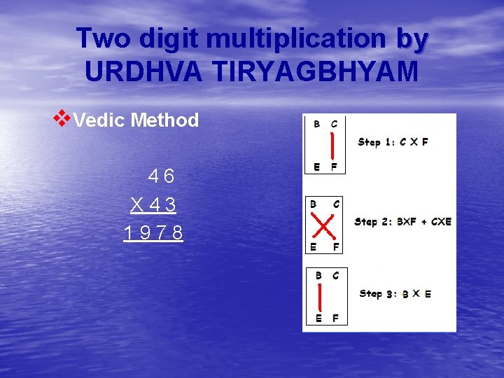 Two digit multiplication by URDHVA TIRYAGBHYAM v. Vedic Method 46 X 43 1978 