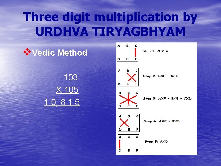 Three digit multiplication by URDHVA TIRYAGBHYAM v. Vedic Method 103 X 105 1 0,