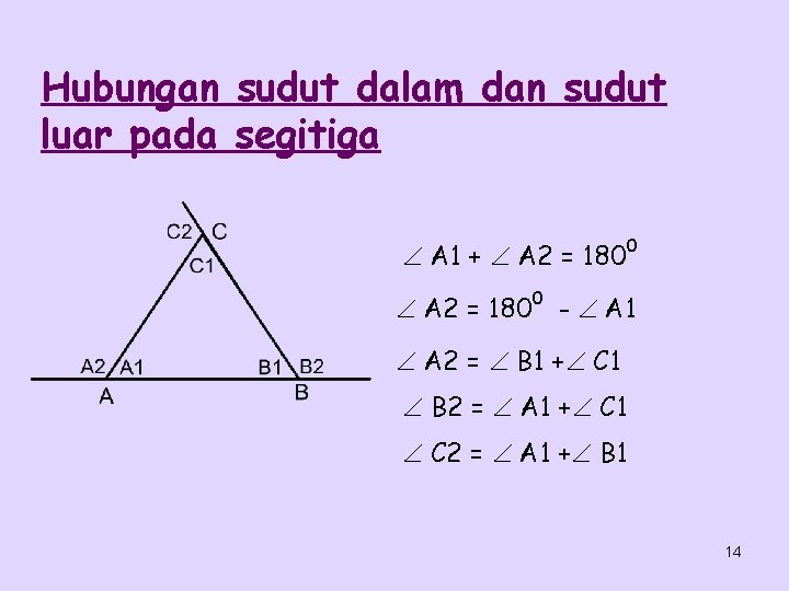 Hubungan sudut dalam dan sudut luar pada segitiga A 1 + A 2 =