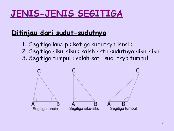 JENIS-JENIS SEGITIGA Ditinjau dari sudut-sudutnya 1. Segitiga lancip : ketiga sudutnya lancip 2. Segitiga