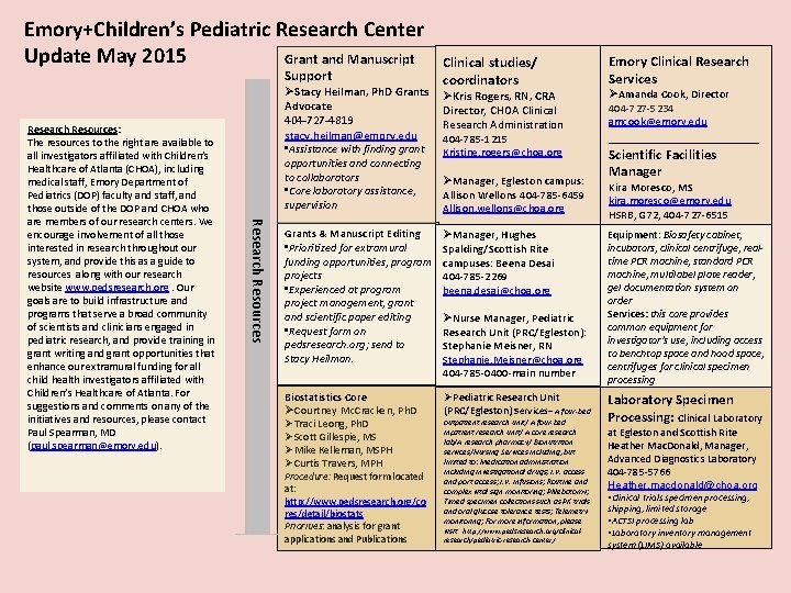 Emory+Children’s Pediatric Research Center Update May 2015 Grant and Manuscript Support opportunities and connecting