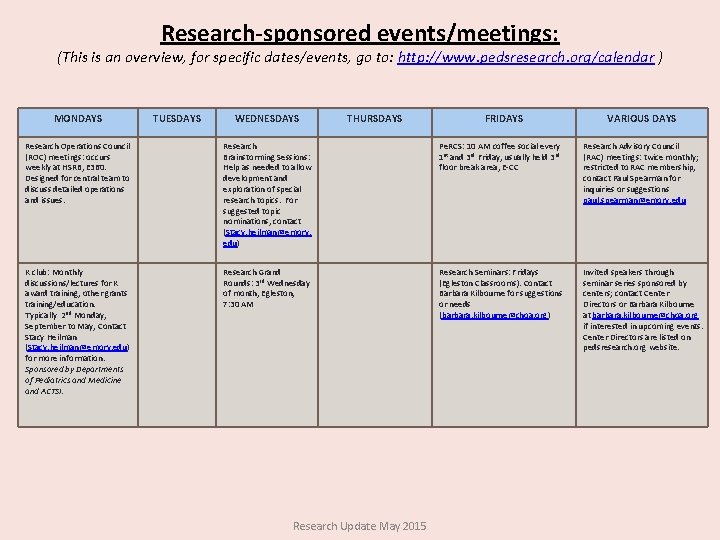 Research-sponsored events/meetings: (This is an overview, for specific dates/events, go to: http: //www. pedsresearch.