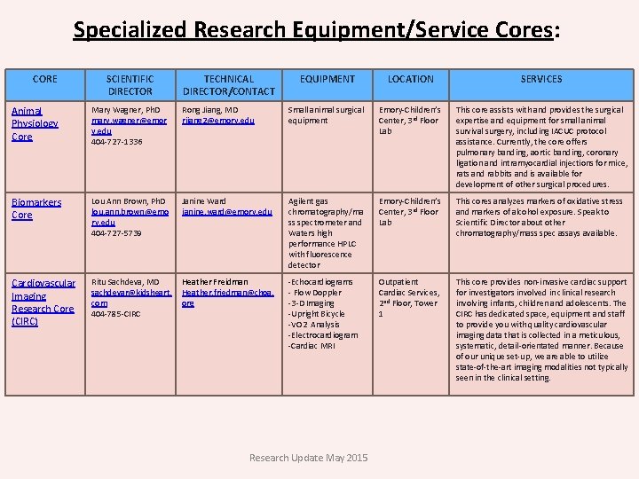 Specialized Research Equipment/Service Cores: CORE SCIENTIFIC DIRECTOR TECHNICAL DIRECTOR/CONTACT EQUIPMENT LOCATION SERVICES Animal Physiology