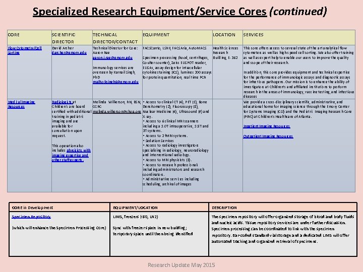 Specialized Research Equipment/Service Cores (continued) CORE SCIENTIFIC DIRECTOR TECHNICAL EQUIPMENT DIRECTOR/CONTACT Flow Cytometry/Cell Sorting