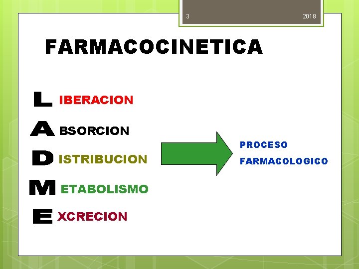 3 2018 FARMACOCINETICA IBERACION BSORCION ISTRIBUCION ETABOLISMO XCRECION PROCESO FARMACOLOGICO 