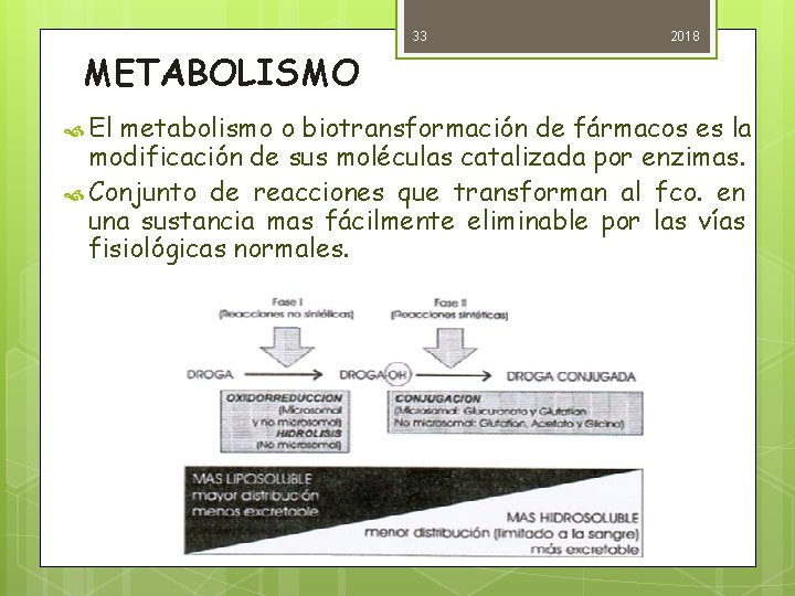 33 2018 METABOLISMO El metabolismo o biotransformación de fármacos es la modificación de sus