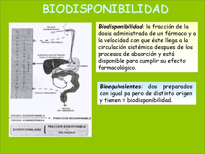 BIODISPONIBILIDAD 49 May 20, 2021 Biodisponibilidad: la fracción de la dosis administrada de un