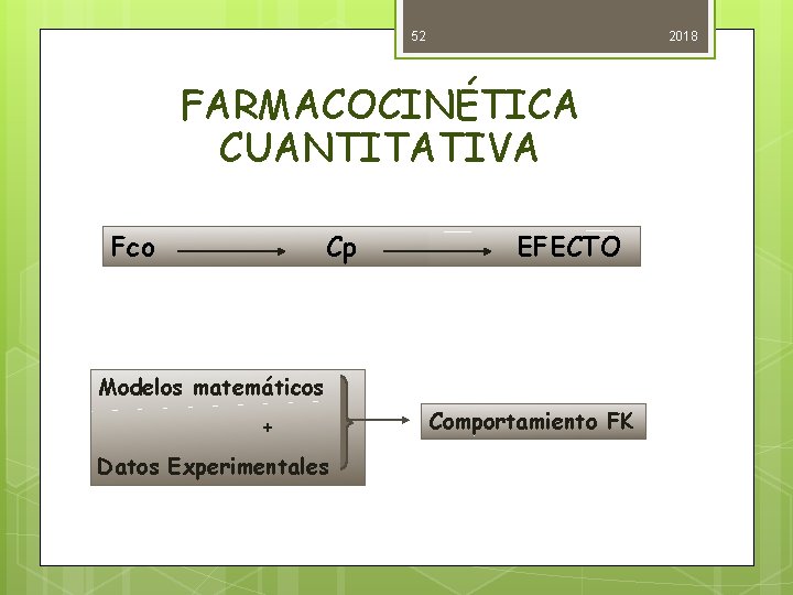52 2018 FARMACOCINÉTICA CUANTITATIVA Fco Cp EFECTO Modelos matemáticos + Datos Experimentales Comportamiento FK