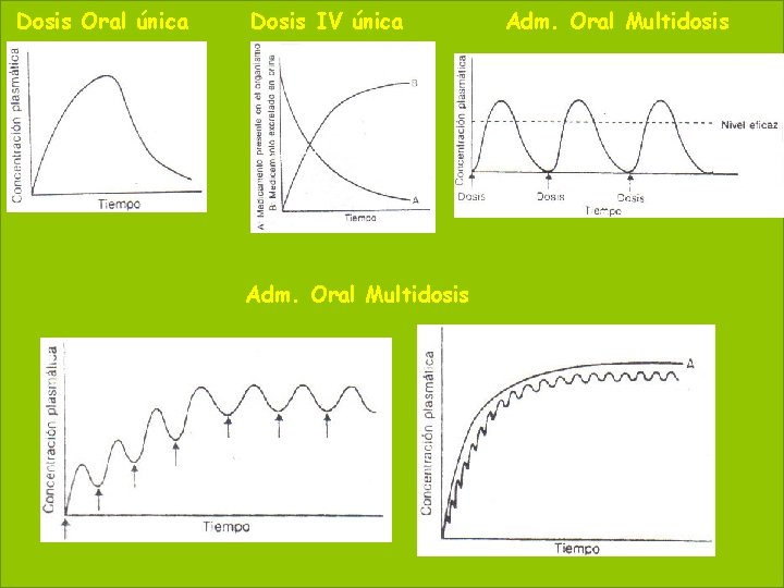 Dosis Oral única Dosis IV única 55 Adm. Oral Multidosis May 20, 2021 