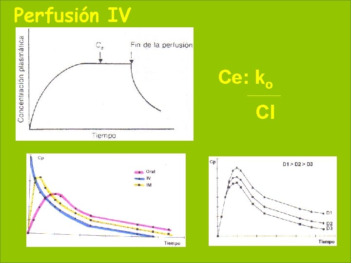 Perfusión IV 56 May 20, 2021 Ce: ko Cl 