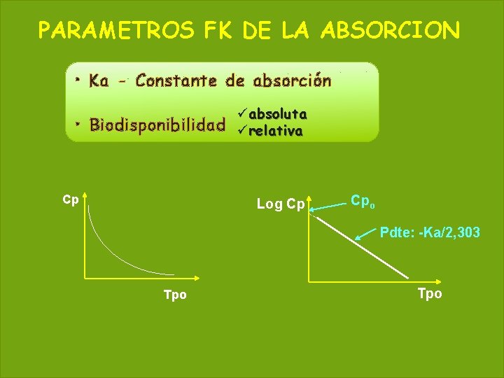 PARAMETROS FK DE LA ABSORCION 57 May 20, 2021 • Ka - Constante de