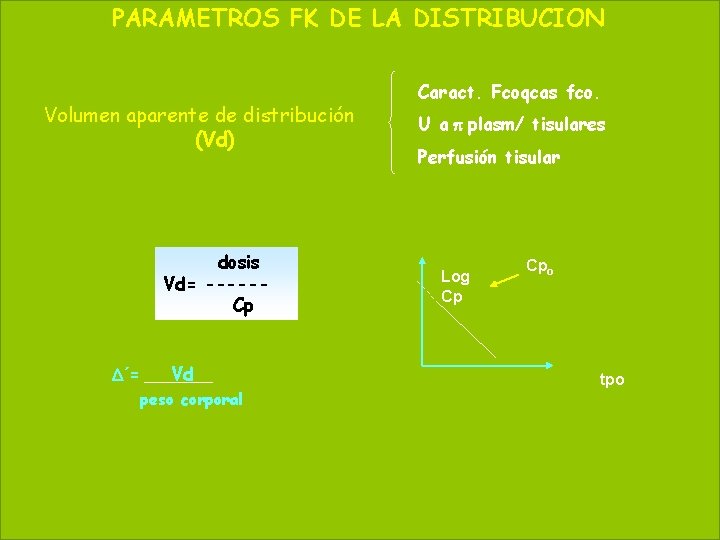 PARAMETROS FK DE LA DISTRIBUCION 61 May 20, 2021 Volumen aparente de distribución (Vd)