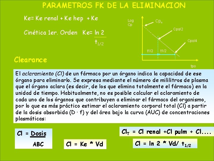 PARAMETROS FK DE LA ELIMINACION 64 May 20, 2021 Ke= Ke renal + Ke