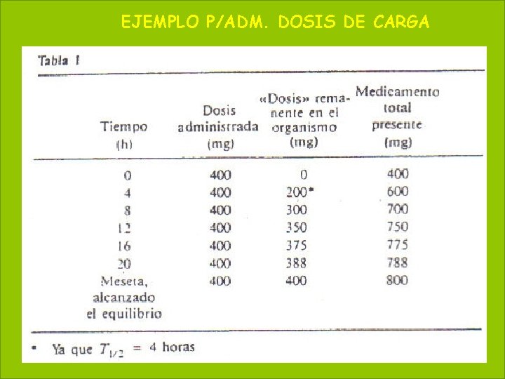 66 DOSIS DE CARGA May 20, 2021 EJEMPLO P/ADM. 