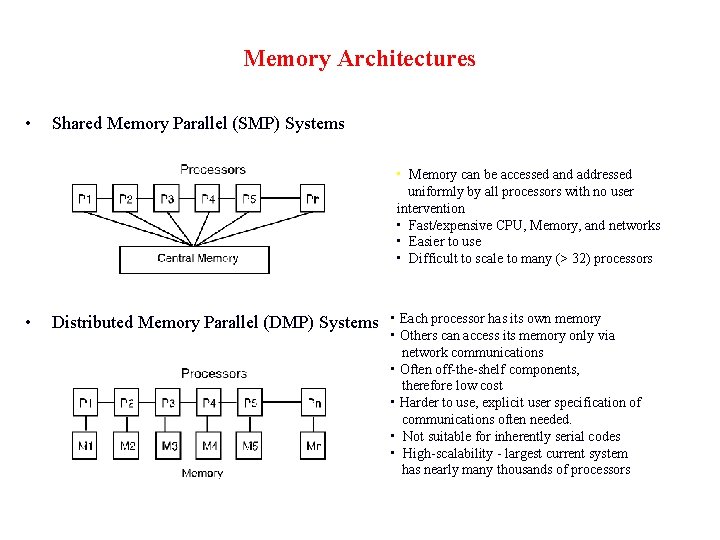 Memory Architectures • Shared Memory Parallel (SMP) Systems • Memory can be accessed and