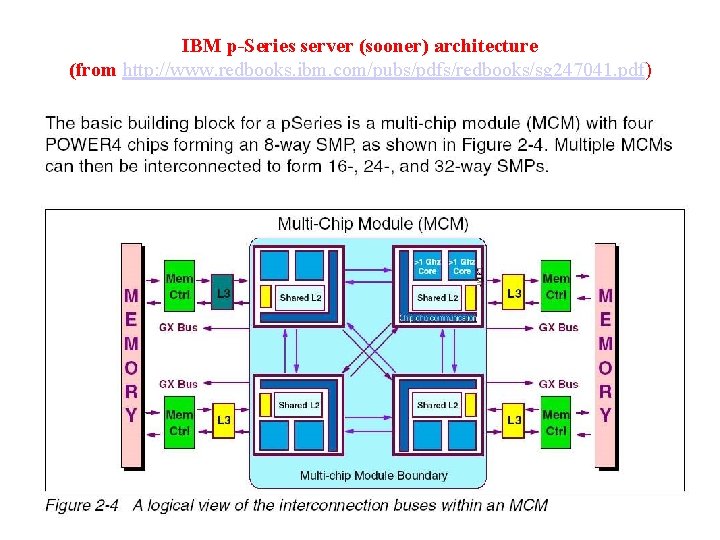 IBM p-Series server (sooner) architecture (from http: //www. redbooks. ibm. com/pubs/pdfs/redbooks/sg 247041. pdf) 