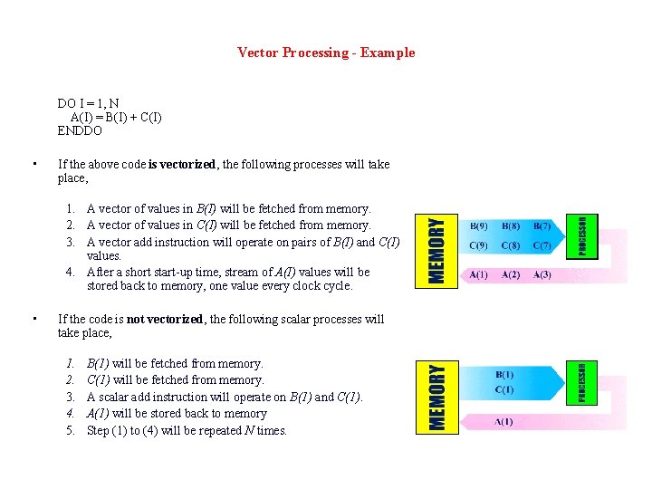 Vector Processing - Example DO I = 1, N A(I) = B(I) + C(I)