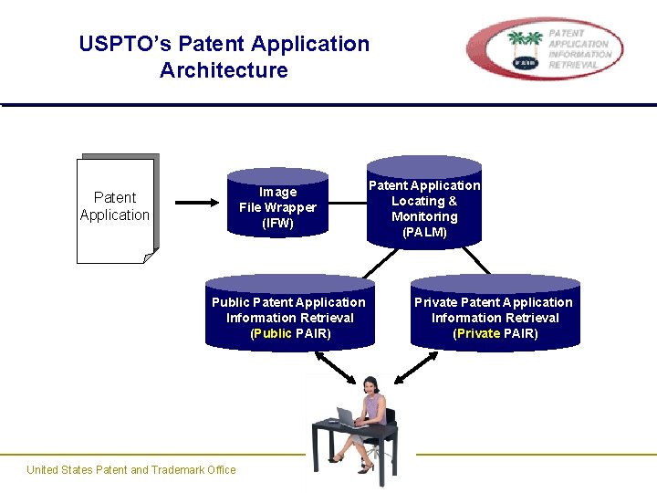 USPTO’s Patent Application Architecture Image File Wrapper (IFW) Patent Application Public Patent Application Information USPTO’s Patent Application Architecture Image File Wrapper (IFW) Patent Application Public Patent Application Information