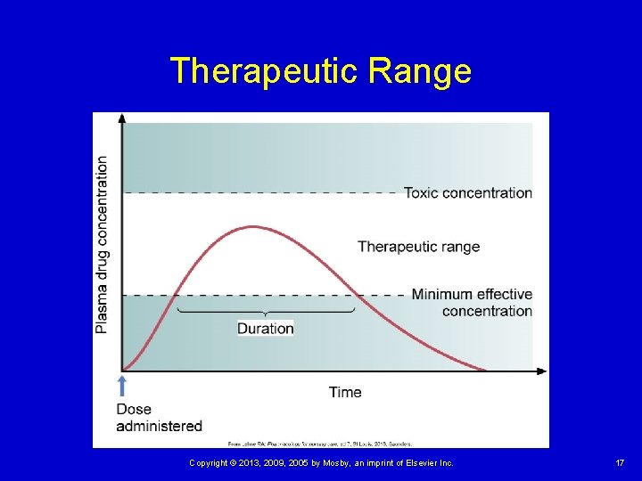 Therapeutic Range Copyright © 2013, 2009, 2005 by Mosby, an imprint of Elsevier Inc.