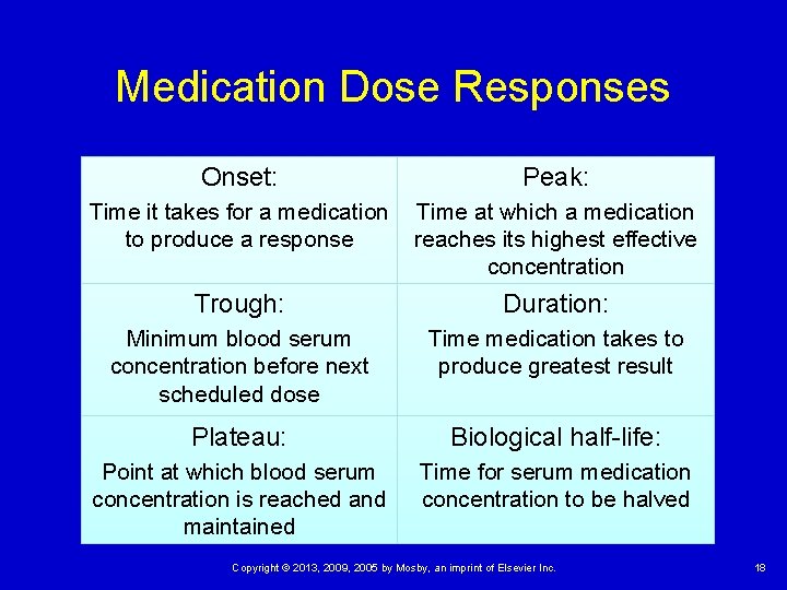 Medication Dose Responses Onset: Peak: Time it takes for a medication to produce a