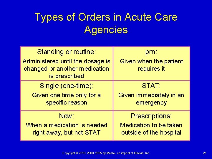 Types of Orders in Acute Care Agencies Standing or routine: prn: Administered until the