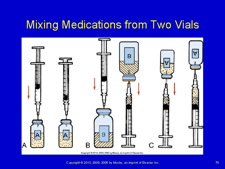 Mixing Medications from Two Vials Copyright © 2013, 2009, 2005 by Mosby, an imprint
