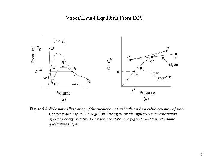 Vapor/Liquid Equilibria From EOS 3 