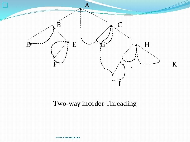 A � B D C E G H F J L Two-way inorder Threading