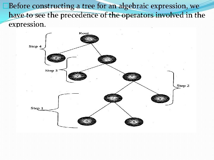 �Before constructing a tree for an algebraic expression, we have to see the precedence