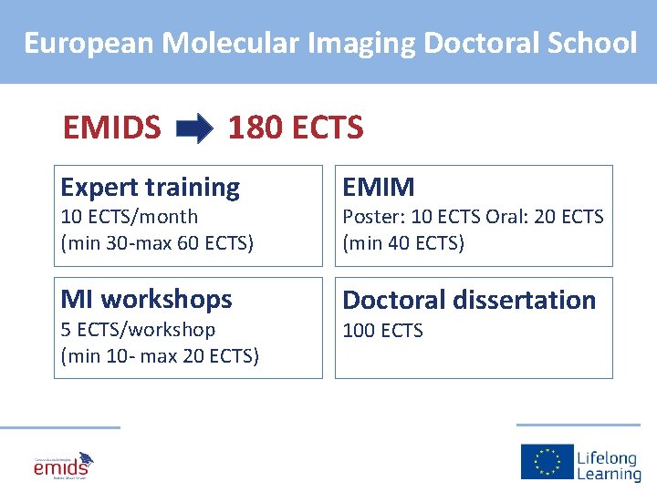 European Molecular Imaging Doctoral School EMIDS 180 ECTS Expert training EMIM MI workshops Doctoral