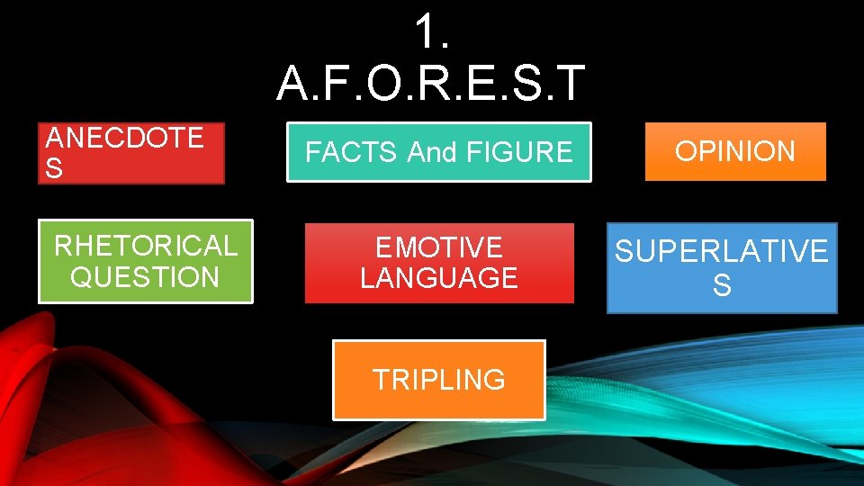 1. A. F. O. R. E. S. T ANECDOTE S RHETORICAL QUESTION FACTS And