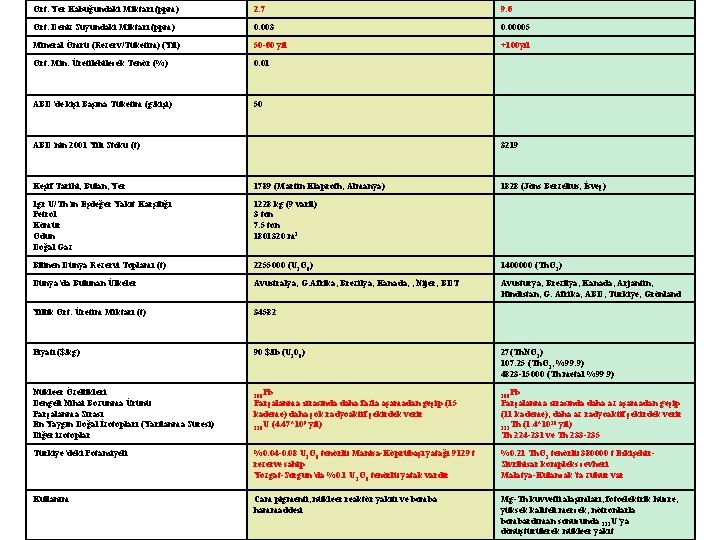 Ort. Yer Kabuğundaki Miktarı (ppm) 2. 7 9. 6 Ort. Deniz Suyundaki Miktarı (ppm)